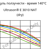 Модуль ползучести - время 140°C, Ultrason® E 3010 NAT (сухой), PESU, BASF