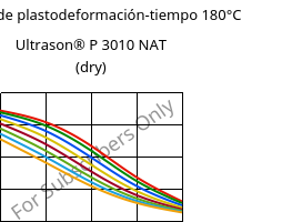 Módulo de plastodeformación-tiempo 180°C, Ultrason® P 3010 NAT (Seco), PPSU, BASF