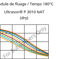 Module de fluage / Temps 180°C, Ultrason® P 3010 NAT (sec), PPSU, BASF