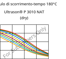 Modulo di scorrimento-tempo 180°C, Ultrason® P 3010 NAT (Secco), PPSU, BASF