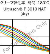  クリープ弾性率−時間. 180°C, Ultrason® P 3010 NAT (乾燥), PPSU, BASF