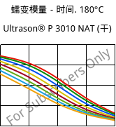 蠕变模量－时间. 180°C, Ultrason® P 3010 NAT (烘干), PPSU, BASF