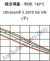 蠕变模量－时间. 140°C, Ultrason® S 2010 G6 UN (烘干), PSU-GF30, BASF