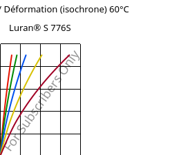 Contrainte / Déformation (isochrone) 60°C, Luran® S 776S, ASA, INEOS Styrolution