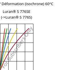 Contrainte / Déformation (isochrone) 60°C, Luran® S 776SE, ASA, INEOS Styrolution
