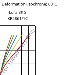 Contrainte / Déformation (isochrone) 60°C, Luran® S KR2861/1C, (ASA+PC), INEOS Styrolution
