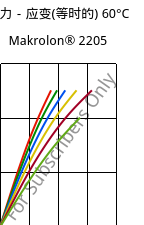 应力－应变(等时的) 60°C, Makrolon® 2205, PC, Covestro