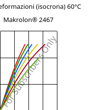 Sforzi-deformazioni (isocrona) 60°C, Makrolon® 2467, PC FR, Covestro