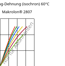 Spannung-Dehnung (isochron) 60°C, Makrolon® 2807, PC, Covestro