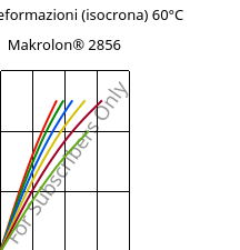 Sforzi-deformazioni (isocrona) 60°C, Makrolon® 2856, PC, Covestro