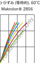  応力-ひずみ (等時的). 60°C, Makrolon® 2856, PC, Covestro