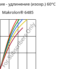 Напряжение - удлинение (изохр.) 60°C, Makrolon® 6485, PC, Covestro