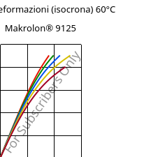 Sforzi-deformazioni (isocrona) 60°C, Makrolon® 9125, PC-GF20, Covestro