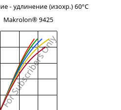 Напряжение - удлинение (изохр.) 60°C, Makrolon® 9425, PC-GF20, Covestro