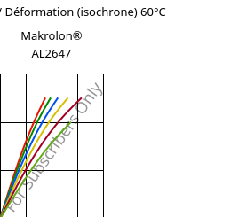 Contrainte / Déformation (isochrone) 60°C, Makrolon® AL2647, PC, Covestro