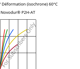 Contrainte / Déformation (isochrone) 60°C, Novodur® P2H-AT, ABS, INEOS Styrolution