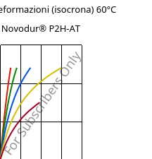 Sforzi-deformazioni (isocrona) 60°C, Novodur® P2H-AT, ABS, INEOS Styrolution