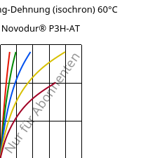 Spannung-Dehnung (isochron) 60°C, Novodur® P3H-AT, ABS, INEOS Styrolution
