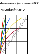 Sforzi-deformazioni (isocrona) 60°C, Novodur® P3H-AT, ABS, INEOS Styrolution