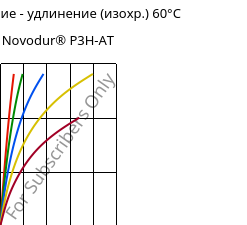 Напряжение - удлинение (изохр.) 60°C, Novodur® P3H-AT, ABS, INEOS Styrolution