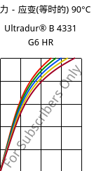 应力－应变(等时的) 90°C, Ultradur® B 4331 G6 HR, PBT-I-GF30, BASF