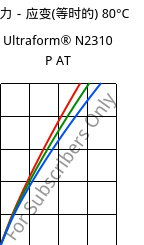 应力－应变(等时的) 80°C, Ultraform® N2310 P AT, POM, BASF