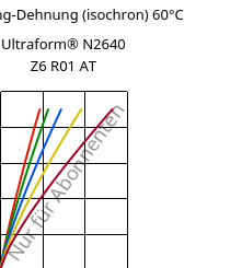 Spannung-Dehnung (isochron) 60°C, Ultraform® N2640 Z6 R01 AT, (POM+PUR), BASF