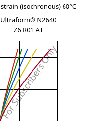 Stress-strain (isochronous) 60°C, Ultraform® N2640 Z6 R01 AT, (POM+PUR), BASF