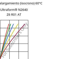 Esfuerzo-alargamiento (isocrono) 60°C, Ultraform® N2640 Z6 R01 AT, (POM+PUR), BASF