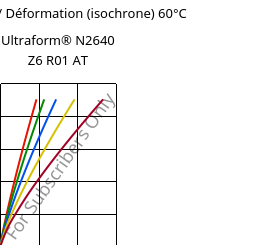 Contrainte / Déformation (isochrone) 60°C, Ultraform® N2640 Z6 R01 AT, (POM+PUR), BASF