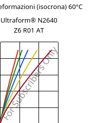 Sforzi-deformazioni (isocrona) 60°C, Ultraform® N2640 Z6 R01 AT, (POM+PUR), BASF