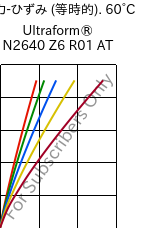  応力-ひずみ (等時的). 60°C, Ultraform® N2640 Z6 R01 AT, (POM+PUR), BASF