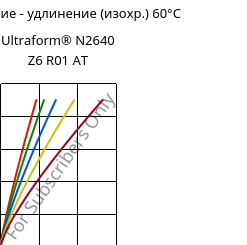 Напряжение - удлинение (изохр.) 60°C, Ultraform® N2640 Z6 R01 AT, (POM+PUR), BASF