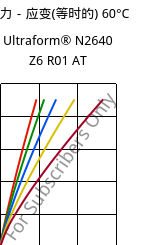 应力－应变(等时的) 60°C, Ultraform® N2640 Z6 R01 AT, (POM+PUR), BASF