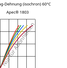Spannung-Dehnung (isochron) 60°C, Apec® 1803, PC, Covestro