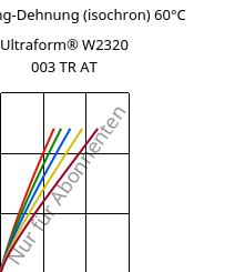 Spannung-Dehnung (isochron) 60°C, Ultraform® W2320 003 TR AT, POM, BASF