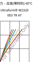 应力－应变(等时的) 60°C, Ultraform® W2320 003 TR AT, POM, BASF