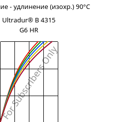 Напряжение - удлинение (изохр.) 90°C, Ultradur® B 4315 G6 HR, PBT-I-GF30, BASF