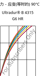 应力－应变(等时的) 90°C, Ultradur® B 4315 G6 HR, PBT-I-GF30, BASF