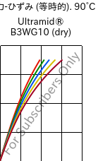  応力-ひずみ (等時的). 90°C, Ultramid® B3WG10 (乾燥), PA6-GF50, BASF