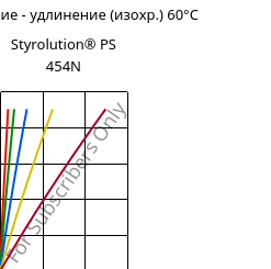 Напряжение - удлинение (изохр.) 60°C, Styrolution® PS 454N, PS-I, INEOS Styrolution