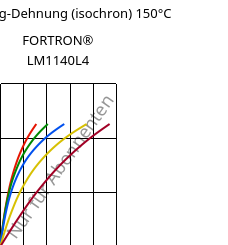 Spannung-Dehnung (isochron) 150°C, FORTRON® LM1140L4, PPS-GF40, Celanese