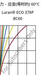 应力－应变(等时的) 60°C, Luran® ECO 378P BC60, SAN, INEOS Styrolution