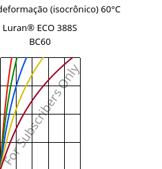 Tensão - deformação (isocrônico) 60°C, Luran® ECO 388S BC60, SAN, INEOS Styrolution