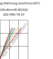 Spannung-Dehnung (isochron) 60°C, Ultraform® W2320 003 PRO TR AT, POM, BASF
