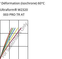 Contrainte / Déformation (isochrone) 60°C, Ultraform® W2320 003 PRO TR AT, POM, BASF