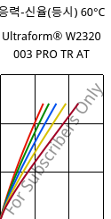 응력-신율(등시) 60°C, Ultraform® W2320 003 PRO TR AT, POM, BASF