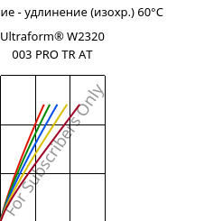 Напряжение - удлинение (изохр.) 60°C, Ultraform® W2320 003 PRO TR AT, POM, BASF