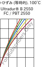  応力-ひずみ (等時的). 100°C, Ultradur® B 2550 FC / PBT 2550, PBT, BASF