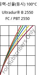 응력-신율(등시) 100°C, Ultradur® B 2550 FC / PBT 2550, PBT, BASF